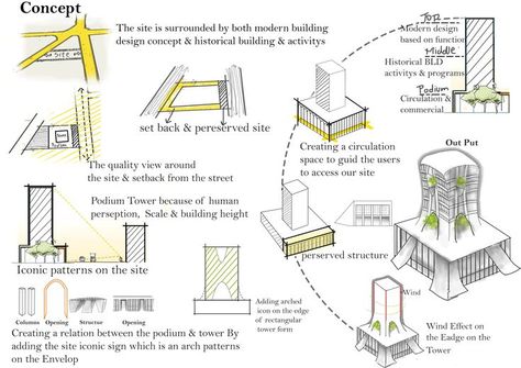 Concept For High Rise Building, Concepts For High Rise Buildings, High Rise Mixed Use Building, High Rise Building Design Concept, Concept For Mixed Use Building, Mixed Building Architecture, Mixed Use Buildings Architecture, Mixed Used Architecture, Concept For Hospital Design