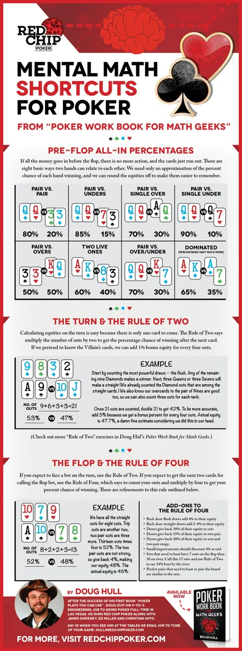 Poker Quotes, Poker Hands Rankings, Poker Rules, Casino Card Game, Poker Hands, Poker Party, Fun Card Games, Poker Tournament, Texas Holdem Poker