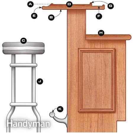 DIY Bar: How to Build a Bar (Project) Bar Top Design, Diy Bar Plans, Build Your Own Bar, Build A Bar, Home Decor For Men, Building A Home Bar, Homemade Bars, Wood Bar Top, Home Bar Plans