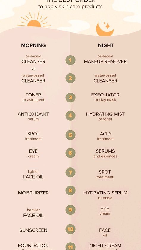 Face Skin Care Tips, Easy Skin Care Routine, Easy Skin Care, Proper Skin Care Routine, Routine Day, Sensitive Skin Care Routine, Face Routine, Skin Care Routine Order, Skin Advice