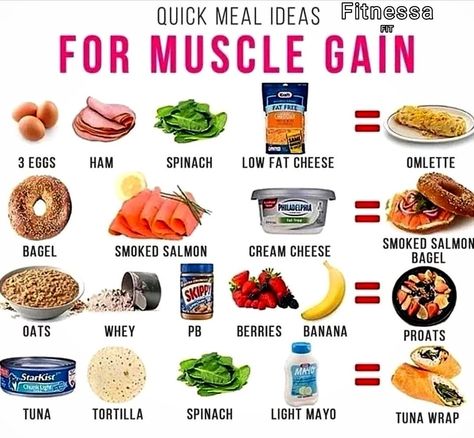 Meals For Muscle Gain, Muscle Gain Meal Plan, Quick Meal Ideas, Healthy Weight Gain Foods, Food To Gain Muscle, Protein Meal Plan, Weight Gain Meals, Healthy High Protein Meals, Resep Diet