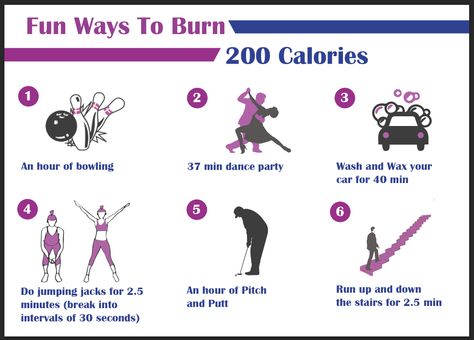 Fun Ways To Burn Calories. Losing weight can be fun, start today for a healthier tomorrow. Burn 200 Calories, How To Burn More Calories, Ways To Burn Calories, Nutritious Food, 200 Calories, Calories A Day, Effective Workouts, Start Today, Burn Calories