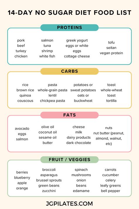 14-day No Sugar Diet Menu - JG PILATES Sugar Free Diet Plan, Sugar Diet Plan, No Sugar Challenge, Sugar Challenge, Sugar Free Lifestyle, Kiss Goodbye, Feeling Bloated, Tuna And Egg, Sugar Diet