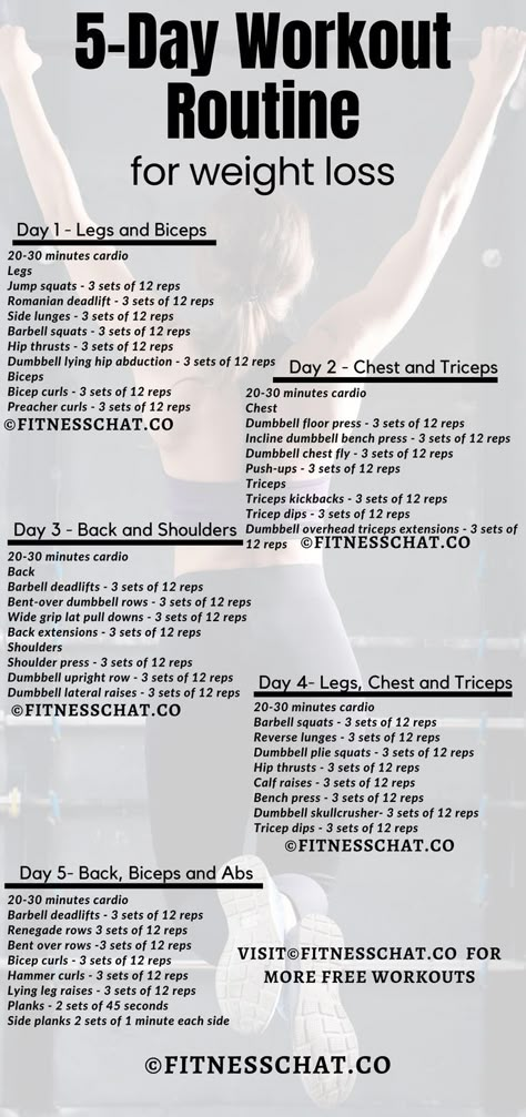 Looking for a full body 5 day workout split for women? Check out this results-driven 5 day workout routine for weight loss and muscle gain that is designed specially for women. This is a muscle bulding and fat loss workout plan with 2 leg days and 2 rest days, and also includes 20 minutes cardio. Get your Gym split schedule women TODAY! 1 Week Gym Workout Plan Women, 5 Days Gym Workout Plan, Plan Workout Gym, Workout Schedule Leg Day, Mix Workout Gym For Women, Gym Program For Women Workout Routines, 5 Day Full Body Workout Plan, Body Weight Workouts For Fat Loss, Weekly Workout Schedule For Fat Loss