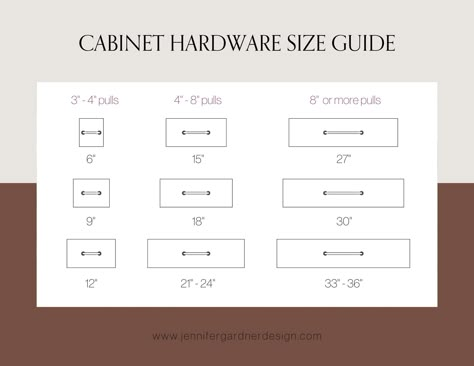 Cabinet Hardware Pulls Right Size, Drawer Pulls Size Guide, Cabinet Hardware Layout, How To Install Kitchen Cabinet Handles, Kitchen Hardware Size Guide, Picking Cabinet Hardware, Farmhouse Kitchen Cabinet Hardware Ideas, Affordable Cabinet Hardware, Cabinet Handle Size Guide