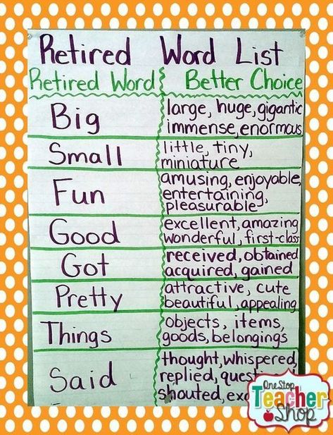 Retired Word List Anchor Chart Boring Words Vs Juicy Words Anchor Chart, Upper Elementary Anchor Charts, Writing Process Anchor Chart 2nd Grade, Parts Of A Paragraph Anchor Chart, Reading Strategies Anchor Charts, Ela Anchor Charts, 5th Grade Writing, 3rd Grade Writing, 2nd Grade Writing