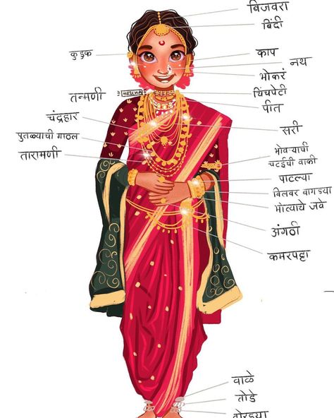 Marathi Blouse Design, Marathi Saree Look, Marathi Jewellery, Maharashtrian Look, Marathi Look, Maharashtrian Bride, Maharashtrian Saree, Maharashtrian Wedding, Maharashtrian Jewellery