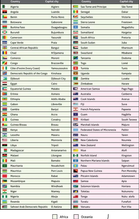 World Capitals List, World Flags With Names And Capitals, Capital Of All Countries, Capital Of Countries, All Countries Flag With Name, All Flags Of The World With Names, Capital Cities Of The World List, All Country Flags With Name, World Countries And Capitals List