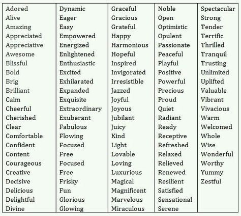 Adjectives Feeling Words, Feeling Words List, Feelings List, Contemporary Garage, Pin Inspiration, Feelings Words, Success Affirmations, Words Of Affirmation, Feeling Positive