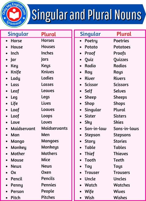 What Is Singular And Plural, Singular Nouns Worksheet, Singular Nouns And Plural Nouns, Singular Plural Worksheets, Singular And Plural Nouns Worksheet, Plural Of Nouns, Singular Plural Nouns, Singular And Plural Words, Plurals Worksheets