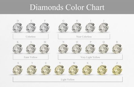 Diamond Color Scale Chart [GIA] with Buying tips - Gemone Diamond Carat Size Guide, Diamond Color Chart, Diamond Chart, Diamond Scale, Types Of Diamond Cuts, Diamond Color Scale, Expensive Diamond, Diamond Color Grade, Diamond Size Chart