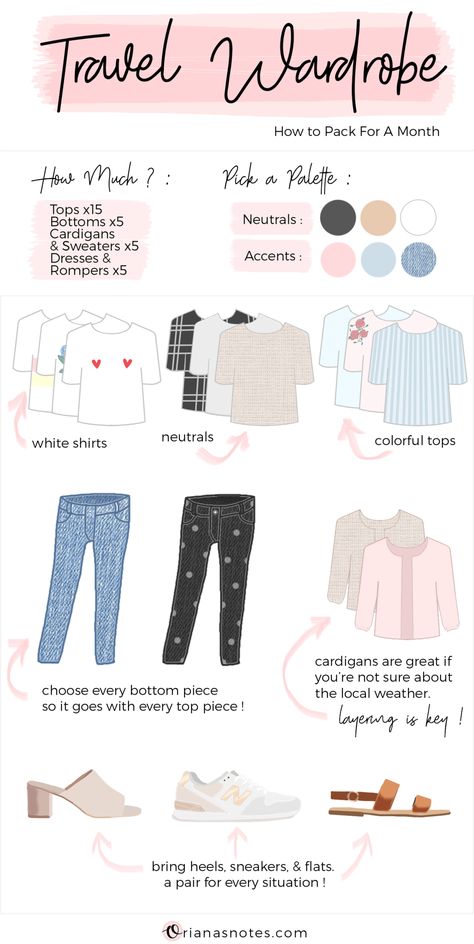 Travel Capsule Wardrobe : How to Pack For A Month | Oriana's Notes Packing List For 1 Month Vacation, What To Pack For 1 Month Vacation, 1 Month Trip Packing Lists, 1 Month Travel Packing, 1 Month Travel Packing Lists, Packing For A Month Trip Summer, One Month Travel Capsule Wardrobe, Packing For 1 Month Trip, One Month Capsule Wardrobe