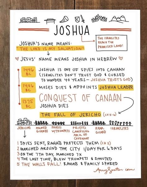 Bible Book Summary, Joshua Bible Study Notes, Book Of Joshua Bible Study, Bible Summary Sheets, Joshua Bible Study, New Testament Bible Journaling, Joshua Bible Journaling, Bible Study Exodus, Joshua Bible