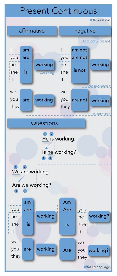 English Grammar Tenses, English Vinglish, Teaching English Grammar, English Language Learning Grammar, English Learning Spoken, English Verbs, Learn English Grammar, Interesting English Words, English Language Teaching