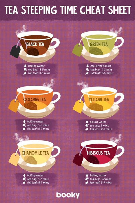 Types Of Teas, Herbal Tea Benefits, Tea Remedies, Teas Recipes, Tea Drink Recipes, Medicinal Tea, Tea Health, Healing Tea, Food Infographic