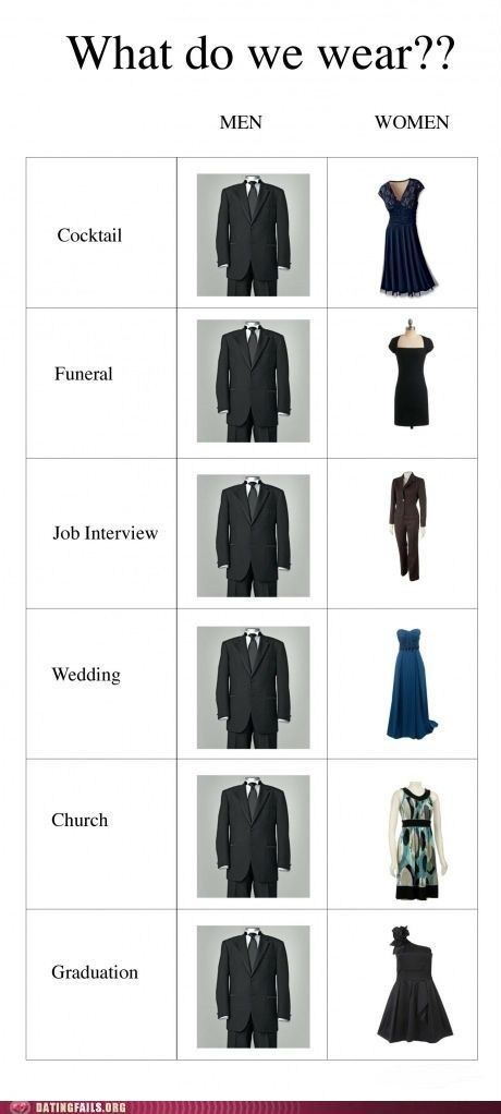 If Style Could Kill: The Suit is ALWAYS an Option Types Of Clothes, Men Vs Women, Quoi Porter, Man Vs, Totally Me, In Spanish, Well Dressed, We Wear, Dress Codes