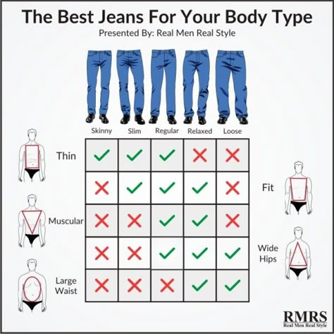 How To Buy The Perfect Pair Of Jeans | 5 Common Denim Styles And What’s Right For Your Body Type Mens Body Types, Sneakers Guide, Real Men Real Style, Mens Jeans Fit, Mens Body, Types Of Jeans, Mens Style Guide, Men Style Tips, Body Dress