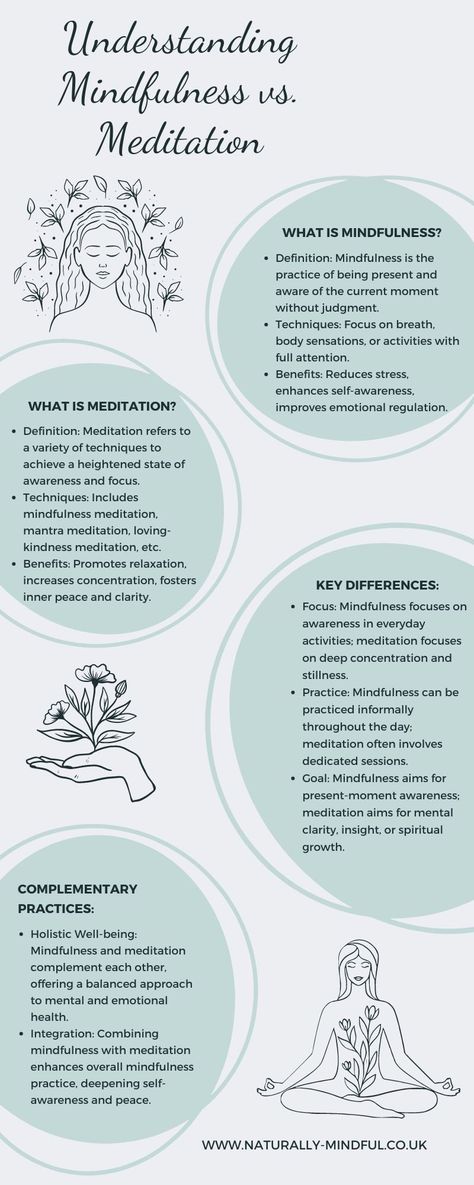 While mindfulness and meditation have their own unique benefits, the beauty lies in how they can complement each other. As a mindfulness teacher, I often encourage individuals to explore both practices. Mindfulness can serve as a foundational skill, enhancing your ability to be present in your daily life. When combined with meditation techniques, it can deepen your practice, allowing you to access even greater states of relaxation and self-awareness. Mindfulness Script, Zen Activities, Meditation Activities, Mindfulness Teacher, 2024 Word, Mindful Thinking, Meditation Journal, Counseling Tools, What Is Meditation