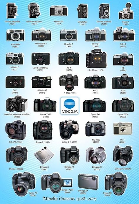 Nikon Film Camera, Beginner Photography Camera, Rolleiflex Camera, Minolta Camera, Fotocamere Vintage, Camera Collection, Photography Cheat Sheets, Photo Gear, Classic Camera