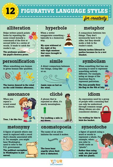 Examples of Figurative Language: Guide to 12 Common Types Rhetorical Devices, Figurative Language Worksheet, English Literature Notes, Figures Of Speech, Essay Writing Skills, Language And Literature, Grammar Rules, English Writing Skills, Figurative Language