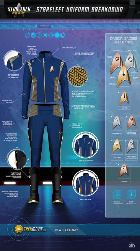 Star Trek Gifts, Star Trek Uniforms, Starfleet Ships, Deep Space Nine, New Star Trek, Star Trek Discovery, Star Trek Funny, Star Trek Series, Star Trek Images