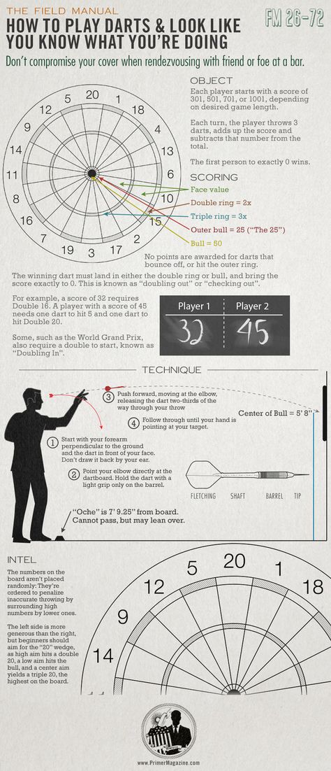 How to play darts Dart Board Wall, Woodworking Business Ideas, Play Darts, Darts Game, Woodworking Shows, Man Cave Basement, Woodworking Business, Dart Board, Woodworking Tips