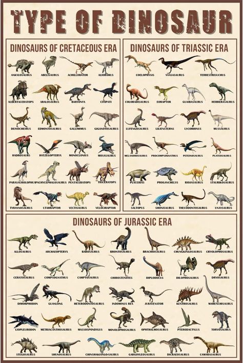 Poster Triassic, Jurassic and Cretaceous Unframed 12x18inch Jurassic Period Dinosaurs, Vintage Dinosaur Poster, Dinosaur Mural, Science Artwork, Jurassic Dinosaurs, Dinosaur Poster, Vintage Star Wars Toys, Knowledge Poster, Lake House Wall Art