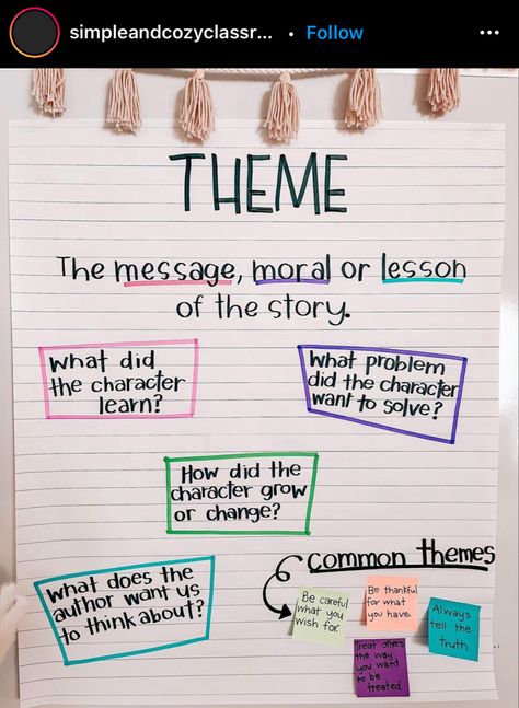 Fourth Grade Ela Anchor Charts, Theme Anchor Chart Middle School, Theme Anchor Chart 4th, Theme Anchor Chart 3rd, Theme Anchor Chart 2nd Grade, Theme Anchor Chart, Theme Anchor Charts, Text Connections, Interactive Anchor Charts