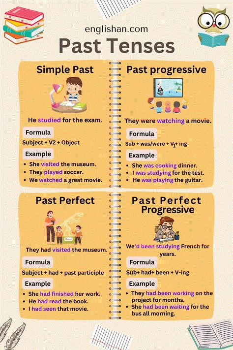 All Past Tenses Chart With Example Past Tense Rules, Past Tense Chart, Past Continuous Tense Rules, Grammar Tenses, Past Tenses, Tenses English Grammar, Past Tense Examples, English Tenses Chart, English Grammar Pdf