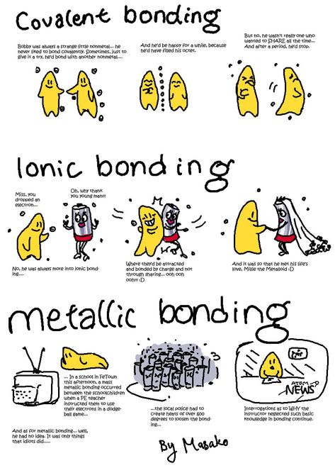 Types Of Bonds Chemistry, Ionic Vs Covalent Bonds, Covalent Bond Cartoon, Chemical Bonds Notes, Chemistry Bonds, Chemical Bonding Notes, Bonding Chemistry, Metallic Bond, Cute Chemistry