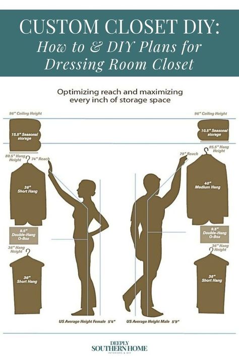 Revamp your closet design & dressing room design with our DIY closet makeover. We walk you through each step of designing and organizing your closet to create a chic and efficient space. Perfect for your home renovation projects, this blog offers creative closet ideas and closet design layouts for your home improvement projects including this infographic on closets and height optimizations. Be inspired by our interior design projects, home decor, and DIY projects at deeplysouthernhome.com. Front Closet Transformation, Closet Design Inspiration, Closet Makeover Diy Walk In, Closet Measurement Guide, Creative Closet Ideas, Diy Closet Design, Walk In Closet Designs Layout, Diy Walk In Closet On A Budget, Custom Closet Diy