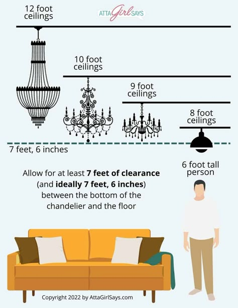 Avoid costly decorating mistakes with this by-the-numbers guide to choosing the right chandelier for every room and space in your home. Learn how to figure out what size chandelier you need for your room, plus formulas for how high to hang lights over dining tables, nightstands, beds and more. Learn about the right size chandeliers for your ceilings and square footage. You'll also learn how to figure out if a fixture will put out enough light for the room. Includes printable worksheets. Bedroom Chandeliers, High Ceiling Living Room, Bedroom Chandelier, Living Room Light Fixtures, Foyer Chandelier, Foyer Lighting, Design Basics, Hanging Chandelier, Tall Ceilings