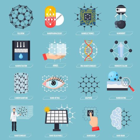 Nanotechnology icon set Nanotechnology Art, Pc Background, Poster Templates, Nanotechnology, Aesthetic Photography Nature, Poster Template, Vector Photo, Icon Set, Blue Background