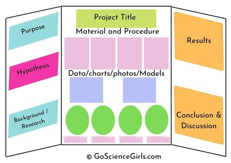 Cute Science Fair Board Ideas, Science Project Boards Display Ideas, Science Fair Labels, Science Fair Presentation Board, Science Project Poster Board Ideas, Science Fair Project Boards Display, Science Fair Poster Ideas, Science Fair Boards Display, Volcano Science Fair Project Board