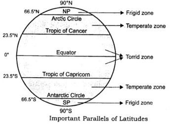 Pin By Pia Tang On Aplus Topper Geography Worksheets Geography Lessons Geography