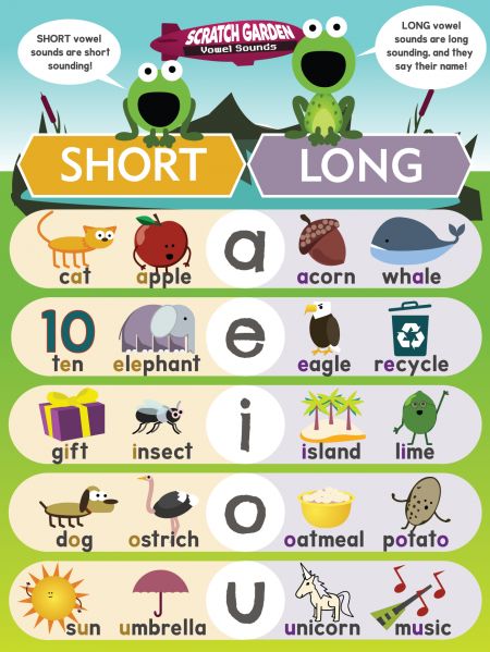 Long & Short Vowels - Scratch Garden Vowels Kindergarten, Vowel Sounds Activities, Vowel Lessons, Teaching Vowels, Phonics Chart, Vowel Activities, Vowel Worksheets, Phonics Rules, Long Vowel