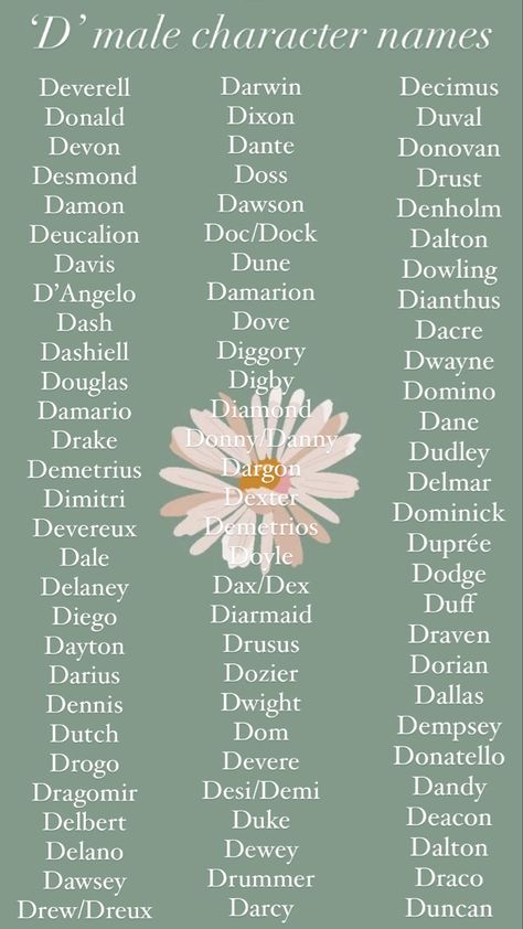 Baby boy names and character names beginning in the letter ‘d’. D Boys Names, Male Name Aesthetic, Unique D Names, Good Character Names, Vintage Male Names, Rare Beautiful Names Male, D Names For Boys, Boy Character Names, Male Names Ideas