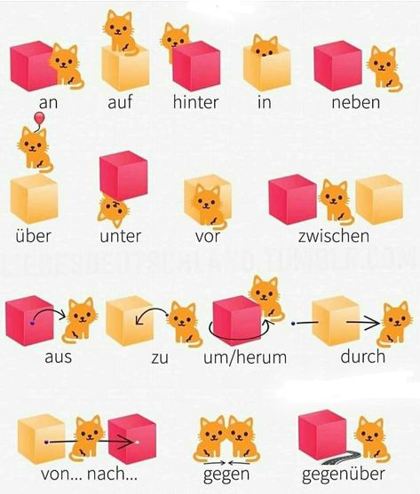 Learning German Worksheets, German Phrases Learning, Deutsch Language, German Resources, Study German, German Study, German Phrases, Germany Language, German Grammar