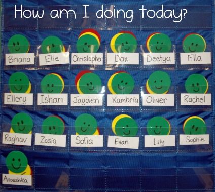 how am i doing today? chart Behavior Chart Preschool, Preschool Behavior Management, Kindergarten Behavior, Preschool Behavior, Zones Of Regulation, Behavior Charts, Prek Classroom, Grace Christian, Behavior Chart