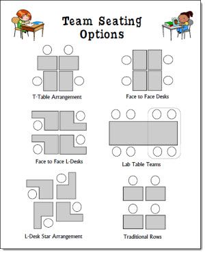 Cooperative Learning Seating Options - Tips and ideas from Laura Candler Desk Arrangement, Classroom Seating Arrangements, Classroom Arrangement, Classroom Style, Classroom Desk, Teaching Organization, Classroom Seating, Classroom Layout, Classroom Organisation