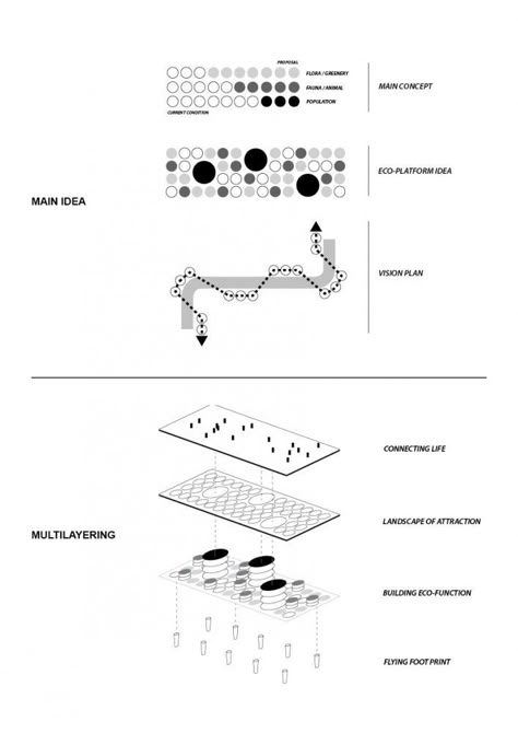 ‘Urban Sponge’ Competition Entry / Gemawang Swaribathoro + Indra Nugraha + Morian Saspriatnadi Parti Diagram, Concept Diagrams, Landscape Diagram, Urban Concept, Architectural Diagrams, Architecture Diagrams, Urban Design Diagram, Architecture Diagram, Urban Analysis