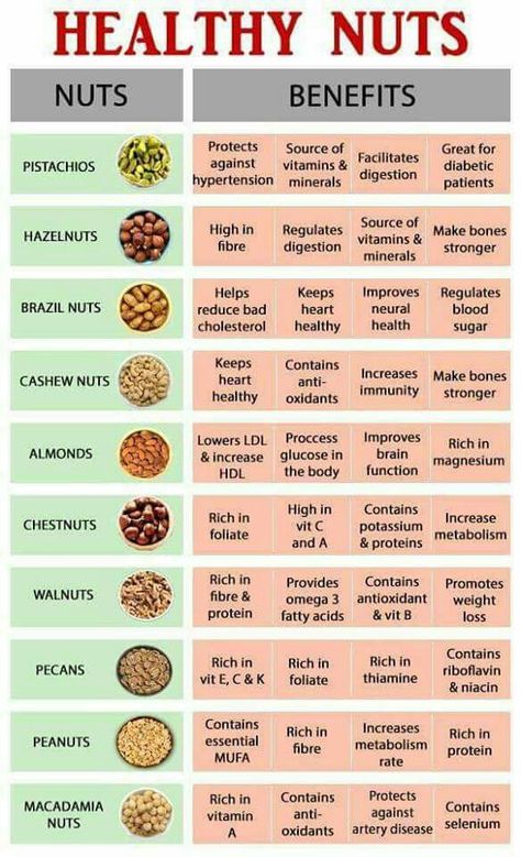 Healthy nuts Seeds Benefits, Magia Das Ervas, Resep Diet, Coconut Health Benefits, Benefits Of Coconut Oil, Diet Keto, Natural Health Remedies, Health Info, Health Remedies