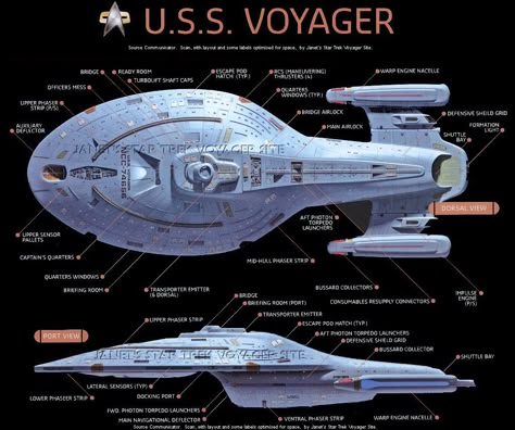 Star Trek spaceships Star Trek Spaceships, Star Trek Ships Spaceships, Star Trek Voyager Ship, Voyager Tattoo, Star Trek Tattoo, Star Trek Theme, Section 31 Star Trek, Star Trek: Voyager, 32nd Century Starfleet Ships