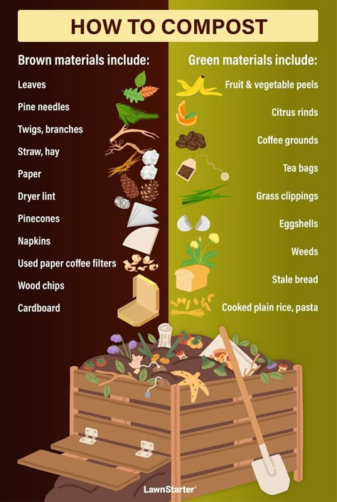 Composting 101: How to Start Composting Vegetable Farming Ideas, How To Make Your Own Compost, How To Start Farming, How To Start A Compost Pile, How To Start Composting For Beginners, How To Start A Vegetable Garden, How To Compost For Beginners, How To Start A Farm, Small Homestead Ideas