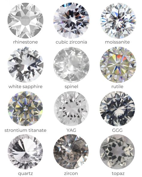 Diamond Simulants: Important Facts You Should Know | Diamond Buzz Gem Cuts, Diamond Chart, Jewelry Facts, Gemstones Chart, Diamond Facts, Jewelry Knowledge, Fake Diamond, Diamond Girl, Synthetic Diamond