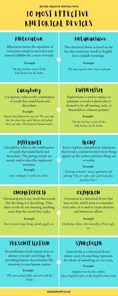 Rhetorical devices are amazing persuasive devices that make your writing compelling and memorable when used in the correct context. Through our creative writing courses, you can learn when and how to use rhetorical devices to amaze your readers (and examiners). Check out our creative writing packages. English Language Devices, Creative Writing Vocabulary, Language Devices, Creative Writing Gcse, Writing Course, Rhetorical Devices, Gcse Creative Writing Example, Book Analysis, Language Devices Gcse
