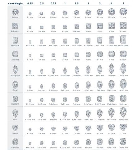 Every shape diamond carat actual size!  Great info for any girl or someone thinking of a wedding. Diamond Carat Size Chart, Diamond Color Chart, Carat Size Chart, Diamond Carat Size, Jewelry Facts, Info Board, Jewelry Education, Diamond Size Chart, Types Of Diamonds