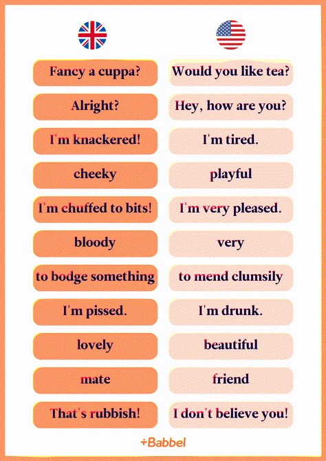 11 Bloody Brilliant British English Phrases British Slang Phrases, British Vocabulary Words, British Slangs, British Vocabulary, British English Vocabulary, British Idioms, British English Accent, British Language, British English Words