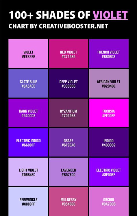 Shades Of Purple Colour Palettes, Violet Colour Palette, Pantone Shades, Violet Palette, Violet Color Palette, Color Names Chart, Mixing Colours, Christmas Color Palette, Purple Color Palettes