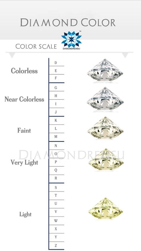 Diamond 4c, Diamond Color Chart, Diamond Carat Size, Diamond Color Scale, Jewelry Facts, Diamond Facts, Jewelry Knowledge, Jewelry Illustration, Jewelry Design Drawing